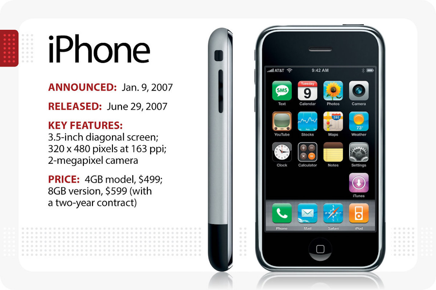 Iphone 1 2007